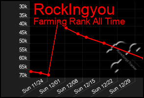 Total Graph of Rocklngyou