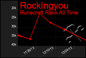 Total Graph of Rocklngyou