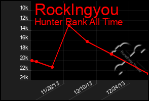 Total Graph of Rocklngyou