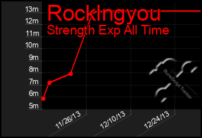 Total Graph of Rocklngyou