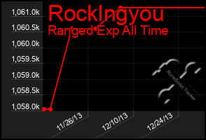 Total Graph of Rocklngyou