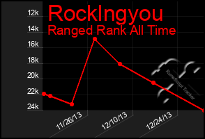 Total Graph of Rocklngyou