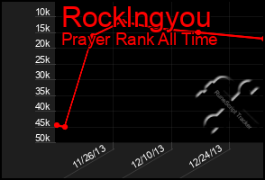 Total Graph of Rocklngyou