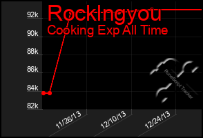 Total Graph of Rocklngyou