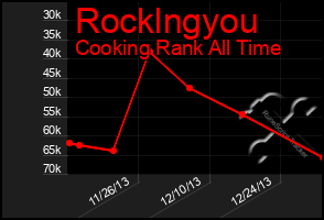 Total Graph of Rocklngyou