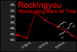 Total Graph of Rocklngyou