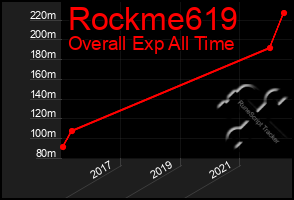 Total Graph of Rockme619