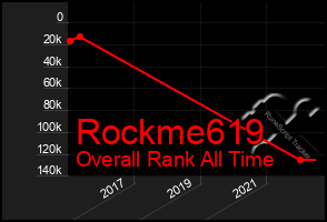 Total Graph of Rockme619