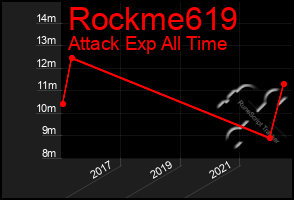 Total Graph of Rockme619