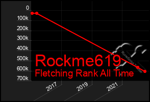 Total Graph of Rockme619