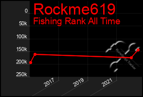 Total Graph of Rockme619