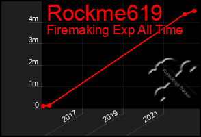 Total Graph of Rockme619