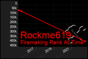 Total Graph of Rockme619