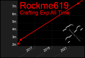 Total Graph of Rockme619