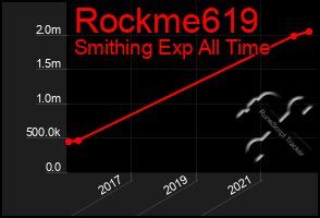 Total Graph of Rockme619