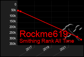 Total Graph of Rockme619