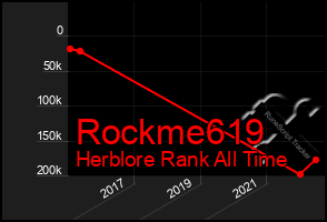 Total Graph of Rockme619