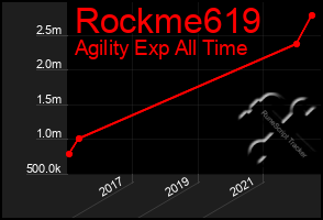 Total Graph of Rockme619