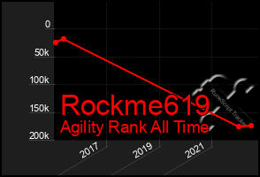 Total Graph of Rockme619