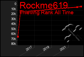 Total Graph of Rockme619