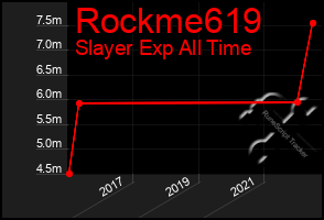 Total Graph of Rockme619