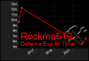 Total Graph of Rockme619