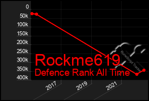 Total Graph of Rockme619