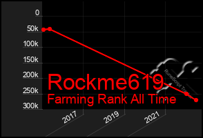 Total Graph of Rockme619