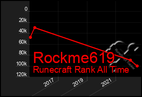 Total Graph of Rockme619