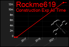 Total Graph of Rockme619