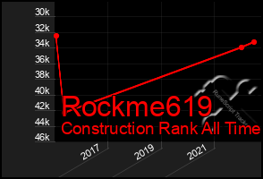 Total Graph of Rockme619