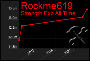 Total Graph of Rockme619