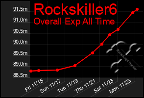 Total Graph of Rockskiller6