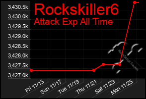 Total Graph of Rockskiller6