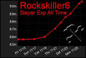 Total Graph of Rockskiller6