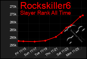 Total Graph of Rockskiller6