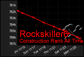 Total Graph of Rockskiller6