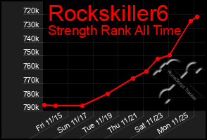 Total Graph of Rockskiller6