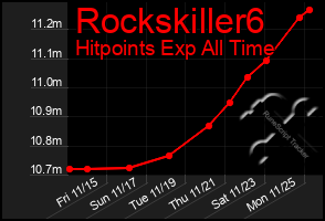 Total Graph of Rockskiller6