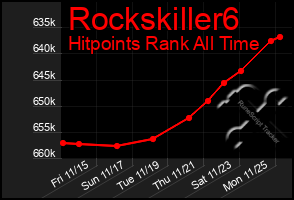 Total Graph of Rockskiller6