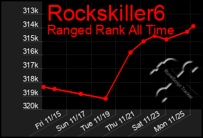 Total Graph of Rockskiller6