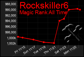 Total Graph of Rockskiller6