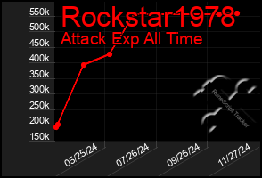 Total Graph of Rockstar1978