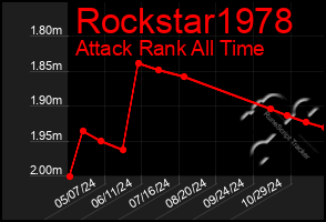 Total Graph of Rockstar1978