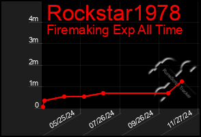 Total Graph of Rockstar1978