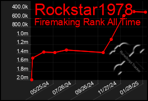 Total Graph of Rockstar1978