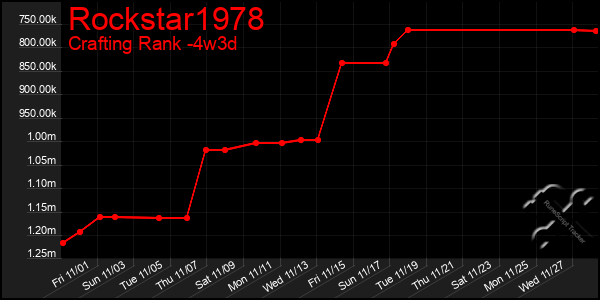 Last 31 Days Graph of Rockstar1978