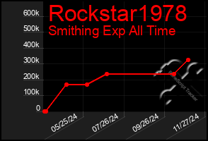 Total Graph of Rockstar1978