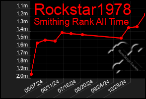 Total Graph of Rockstar1978