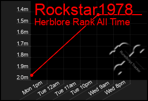 Total Graph of Rockstar1978